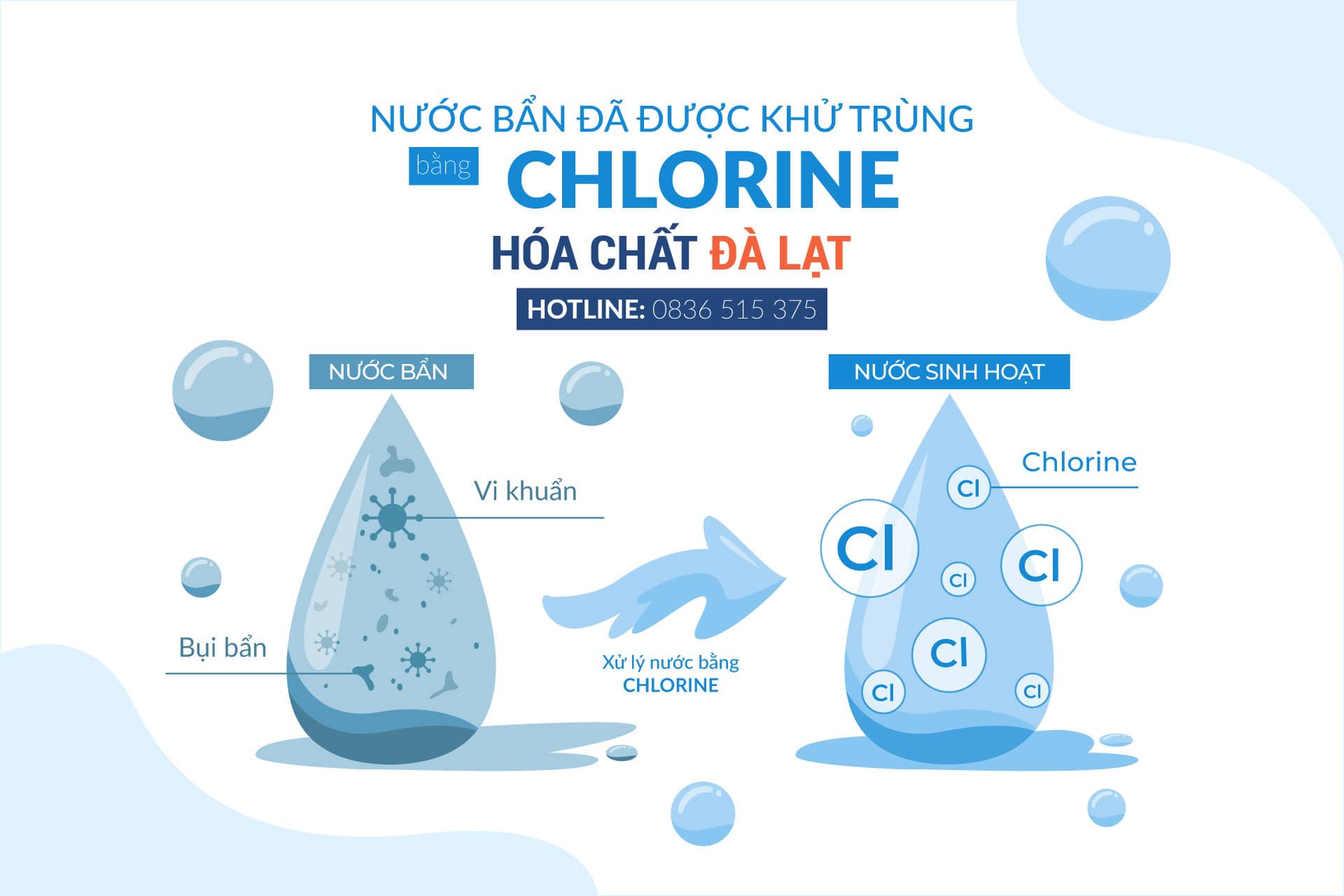 Chọn Chlorine - Chọn An Toàn và Sạch Sẽ