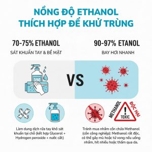 Nên chọn cồn Ethanol 70%, 75%, hay 90%? Loại nào sát khuẩn COVID-19 tốt nhất?
