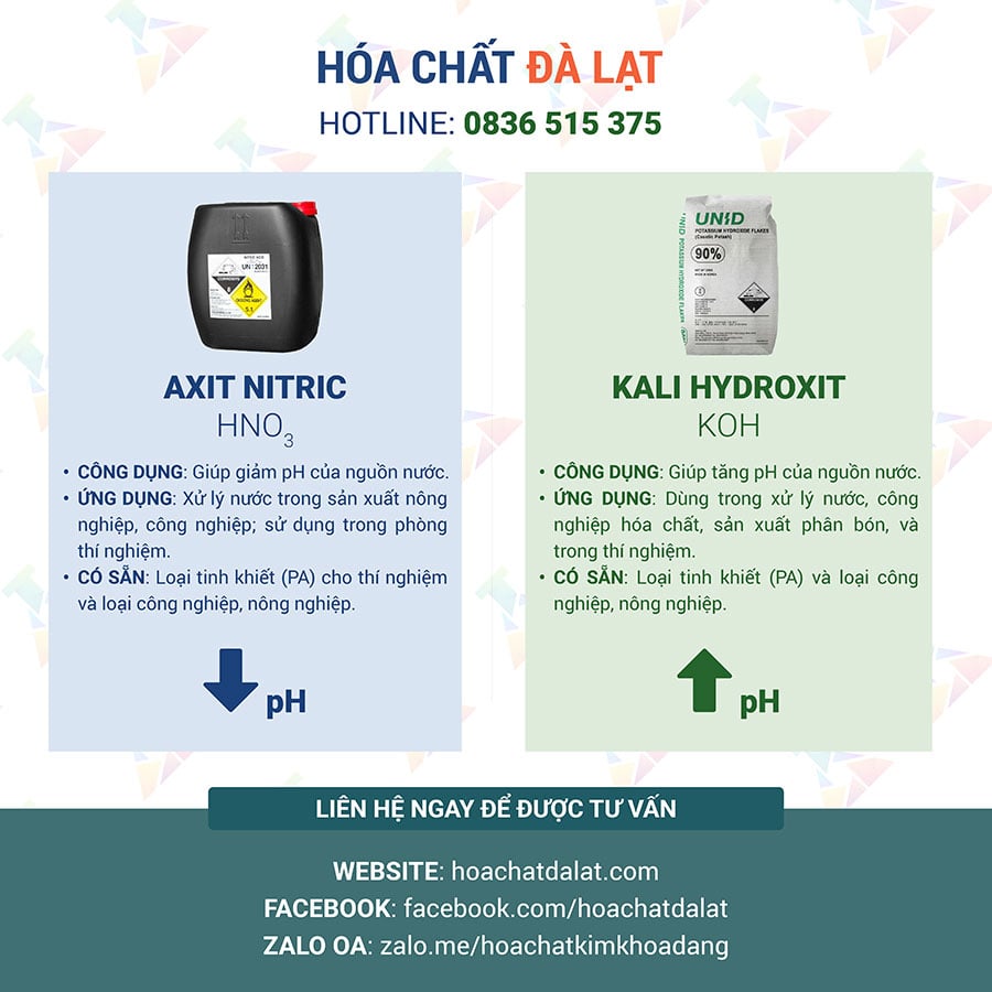 HNO3 và KOH – Giải pháp kiểm soát pH nước hiệu quả